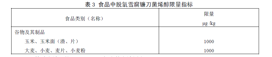 食品中嘔吐毒素（脫氧雪腐鐮刀菌烯醇）限量指標，GB 2761—2011食品安全國家標準食品中真菌毒素限量標準規(guī)定了食品中嘔吐毒素（脫氧雪腐鐮刀菌烯醇）限量指標